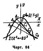 Кривизна плоской кривой (примеры). Практикум по математическому анализу. Урок 66