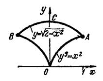Длина дуги плоской кривой. Практикум по математическому анализу. Урок 87